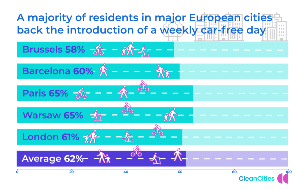 Support for car free day © Clean Cities Campaign.png